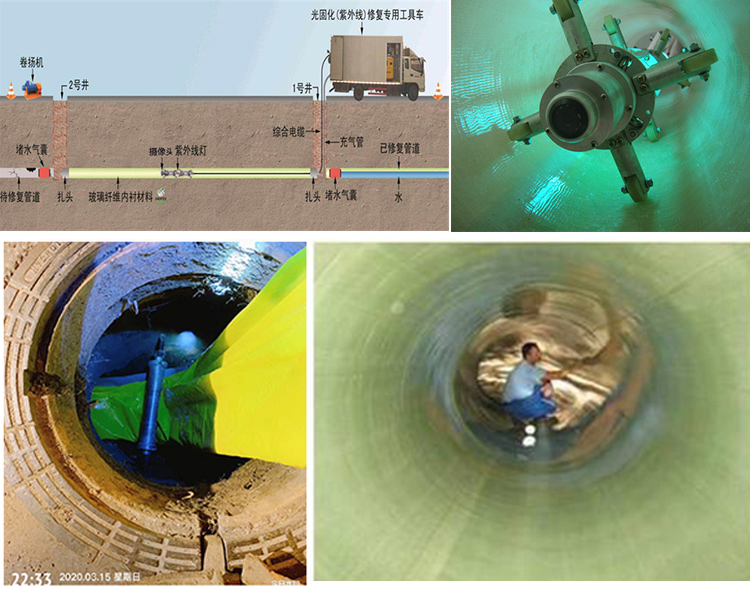 南岗UV-CIPP内衬修复