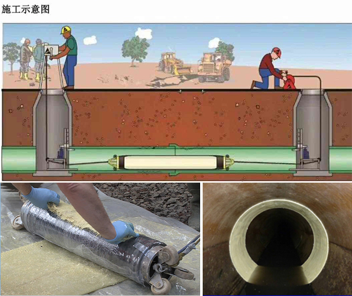 南岗管道局部点状修复